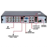 DVR Para 8 C�meras Gravador Digital de Video 5 em 1 Digital IT-BLUE SC9298 - ELE286